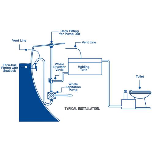 SEPTIKPUMP MK5 UNDER DÄCK